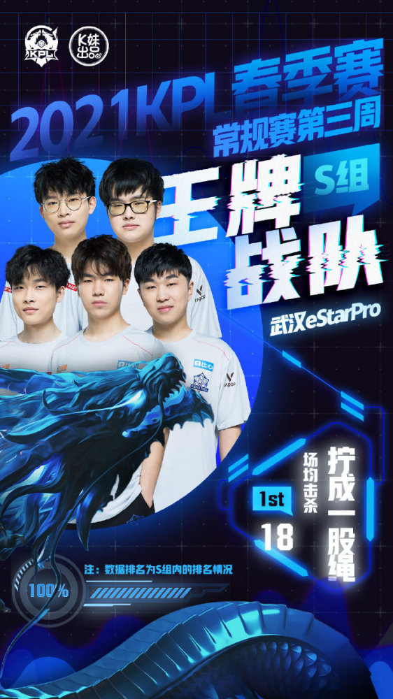 2019赛