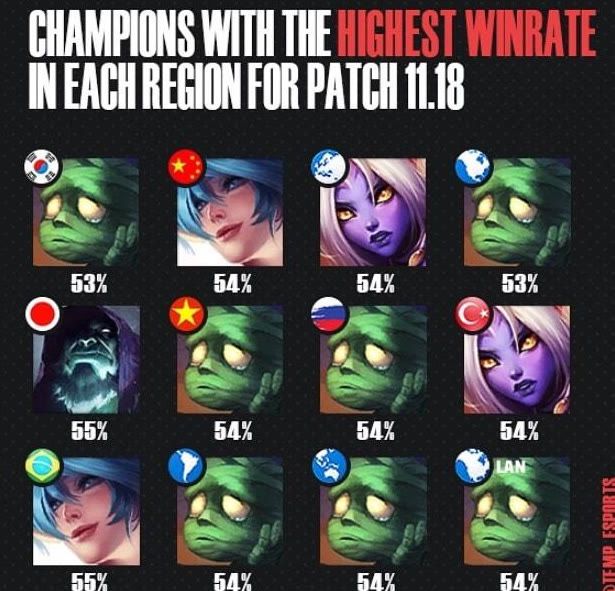 调整以往被 调整以往被