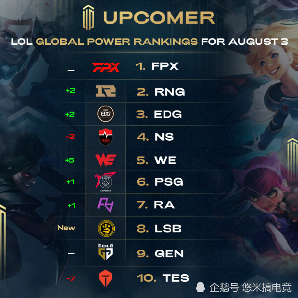 这使得其他 这使得其他