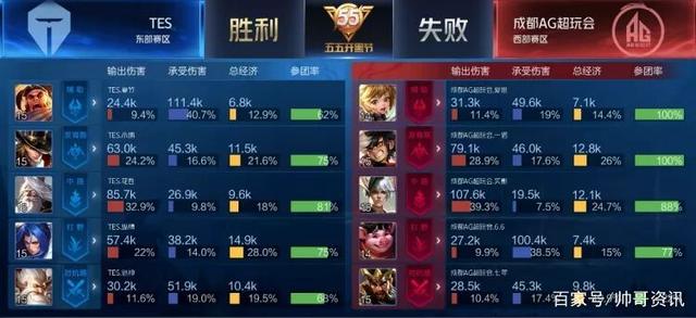 比赛成败的 比赛成败的