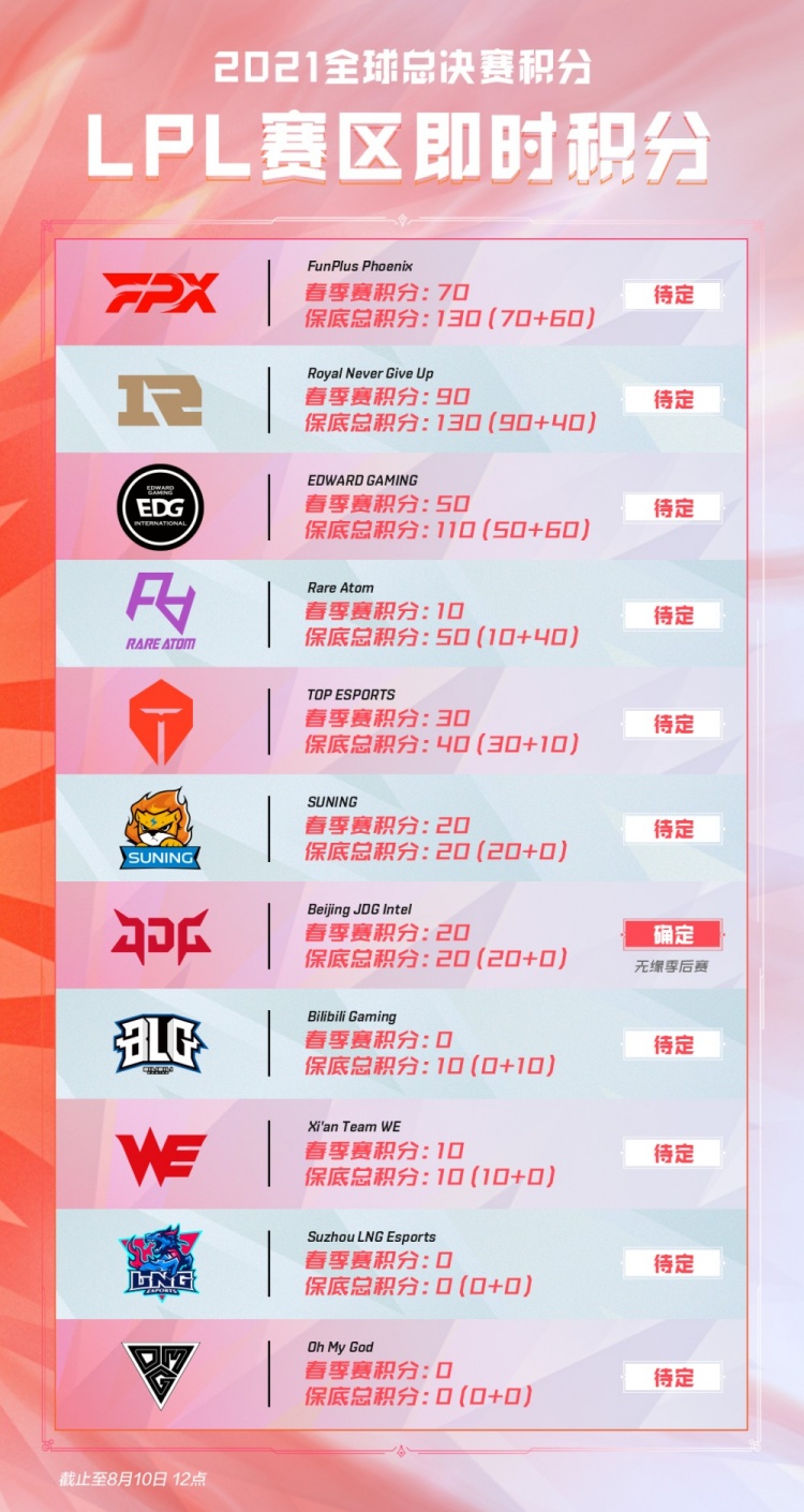 仅为利雅得 仅为利雅得